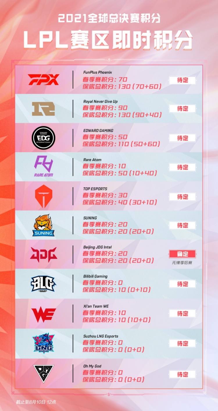 是否故意落 是否故意落